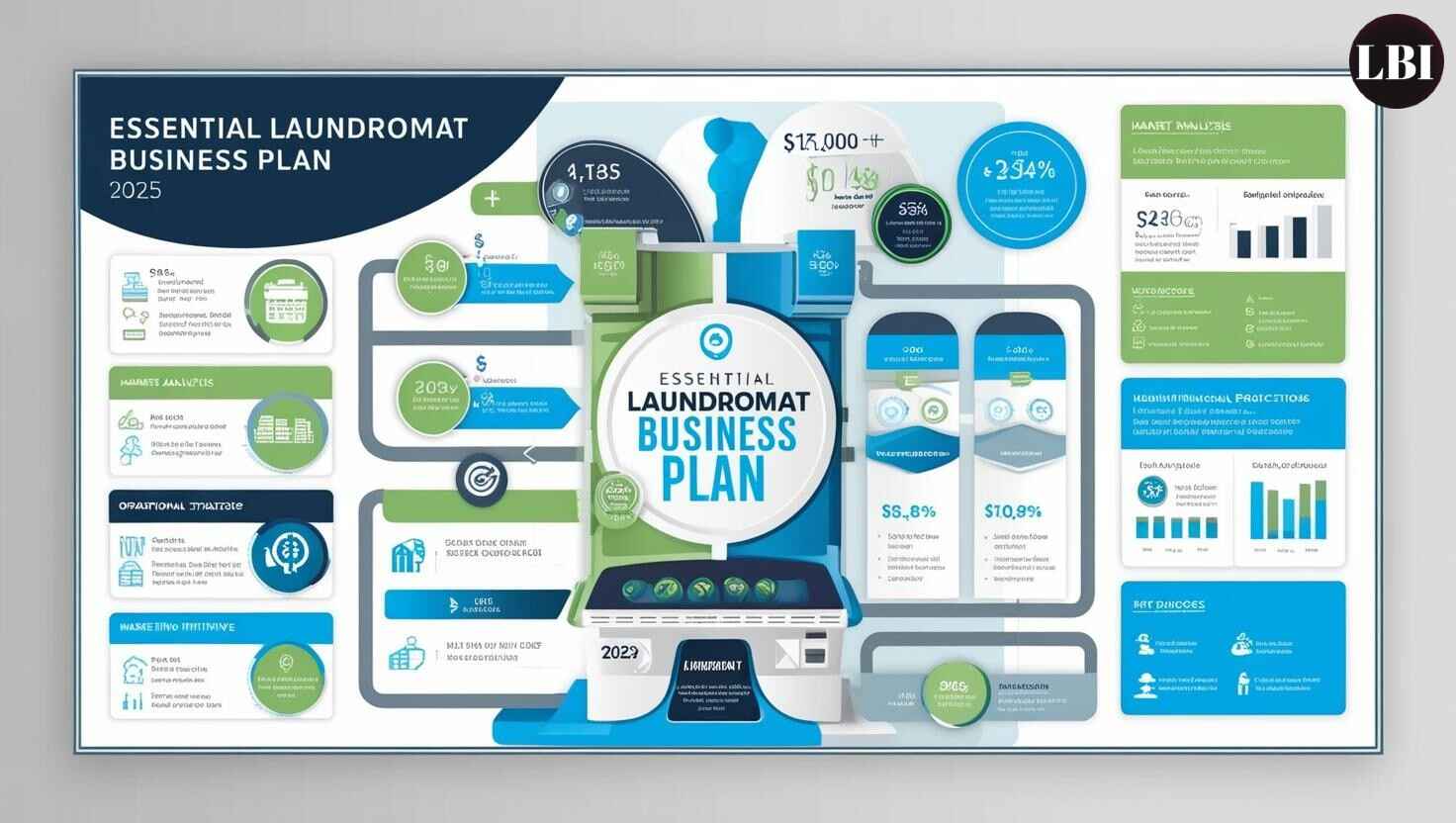 Essential Laundromat Business Plan for Success in 2025