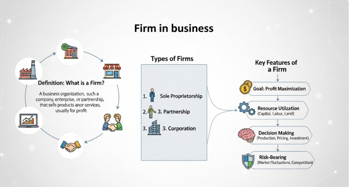 Firm in Business
