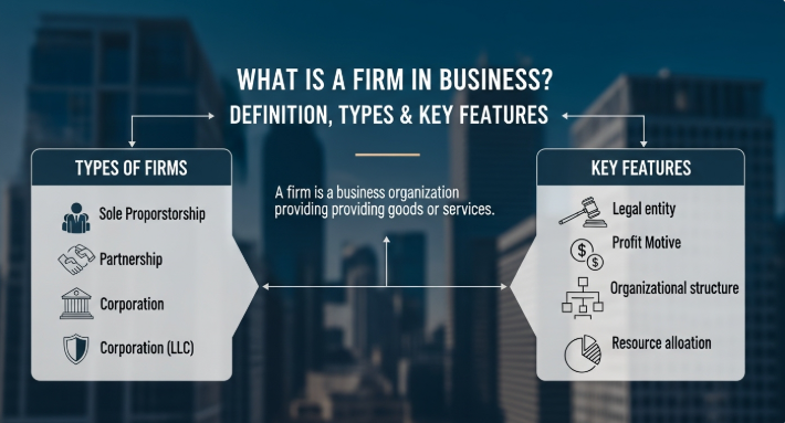 Firm in Business